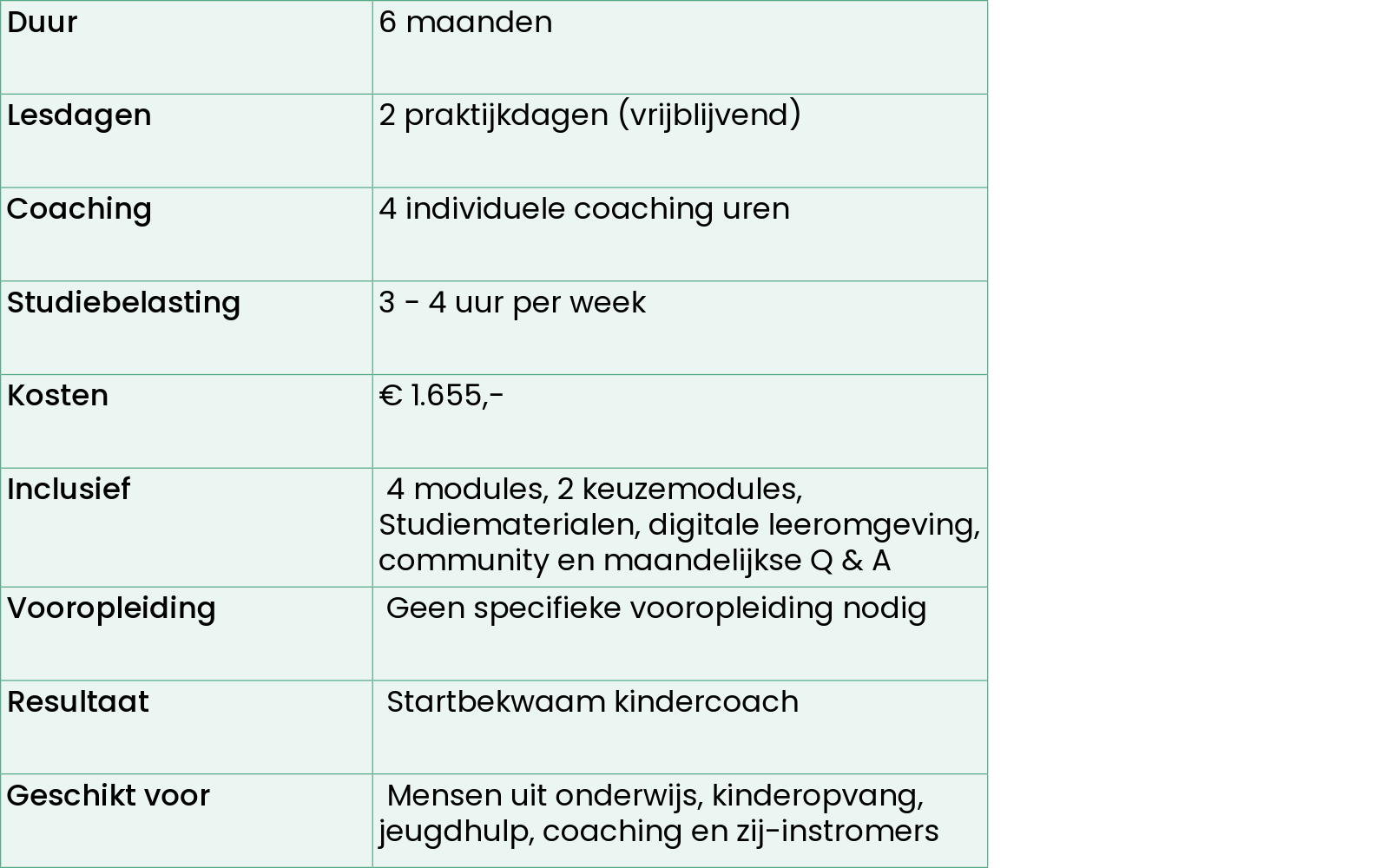 Opsomming van de opleiding kindercoach